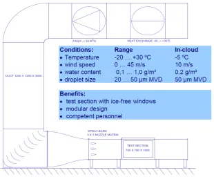 Figure 2.5: Conﬁguration and specs of the VTT (TRCF 2010)