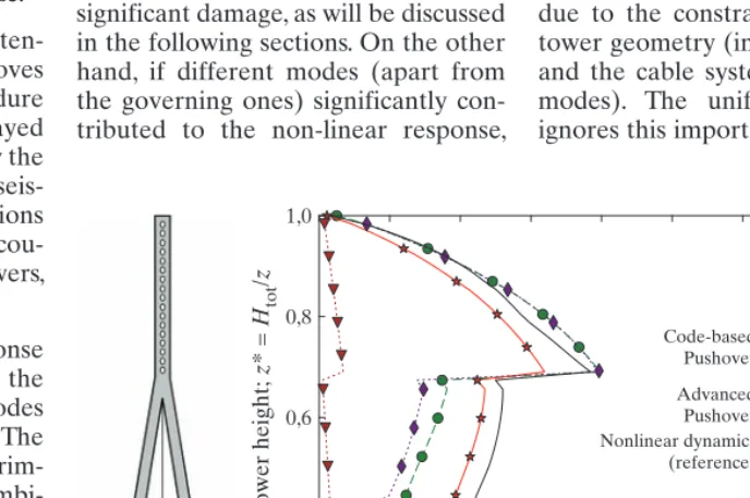 Figure 3 compares the peak trans-verse shear force in the tower along its height obtained with code-based methods employing the uniform and principal mode load patterns