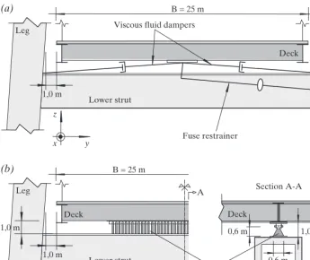 Fig. 5b). The number of plates (Np) in the device is obtained by allow-ing yielding to occur at the maximum 