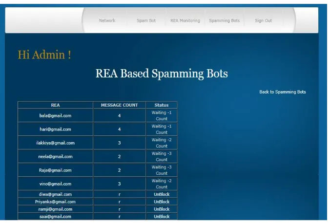 Fig. 6 shows Network monitoring 