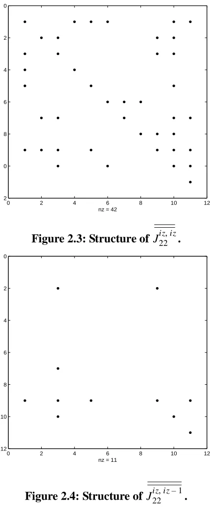 Figure 2.3: Structure of