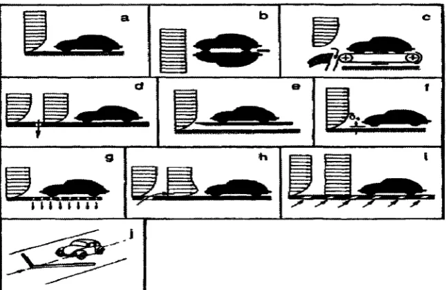 Figure 2.1 Ways for representing the road in a wind tunnel [Hucho, 1993] 
