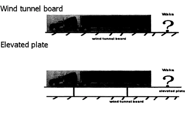 Figure 4.12 Different ground simulations 