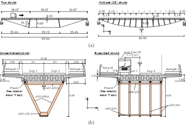 Figure 2: UD-CSBs conﬁguration: (a) elevation with two or multiple (15) diverting struts;(b) cross section with concentrated or expanded struts, including the Load Case in whichthe vehicle has the maximum eccentricity in the bridge with two road lanes
