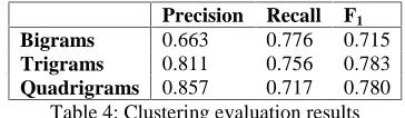Table 4 shows the evaluation results for bigrams,trigrams and quadrigrams. We attribute the goodresults to our evaluation methodology in the firstplace because it allows counting true positivesacross clusters of different ngram sizes toaccount for gaps and