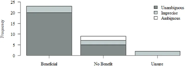 Figure 1. Model size and complexity 