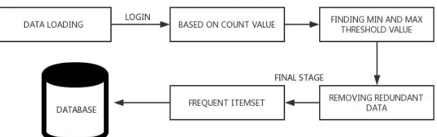 Figure 1.3 represents the systematic flow of the sub-systems 