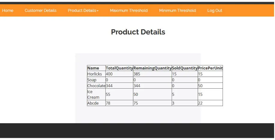 Figure 1.5 represents customer details, the admin has a control over the customer details given by the customers