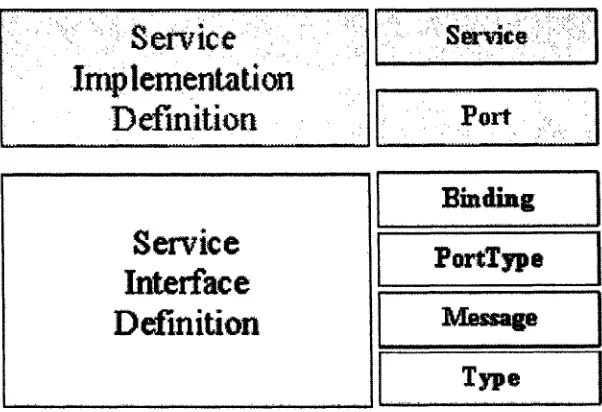 Figure 2.3 Basic Service Description