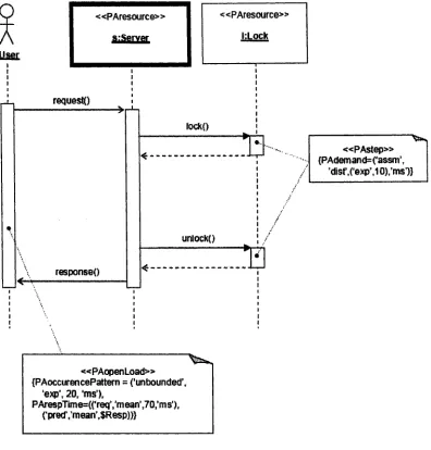 Figure 2.7 A simple sequence diagram