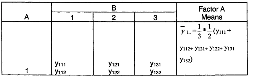 Table 3.1 shows the resulting data.