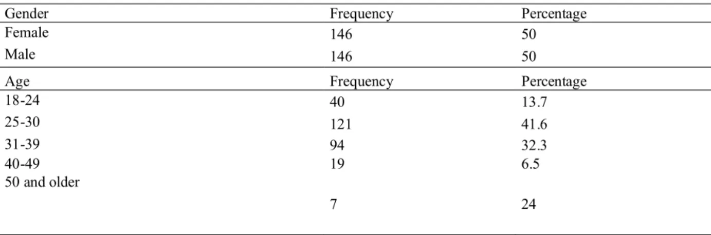 Table 1: The Distribution of the Participants According to Their Demographic Features 