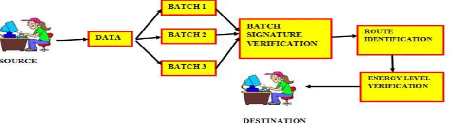 FIGURE 3 -DYNAMIC ROUTING AND PACKET DELIVERY 