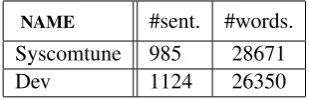 Table 1: BOLT corpora : number of sentences and wordscalculated on the reference.