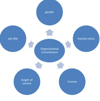 Figure 1. The research model 
