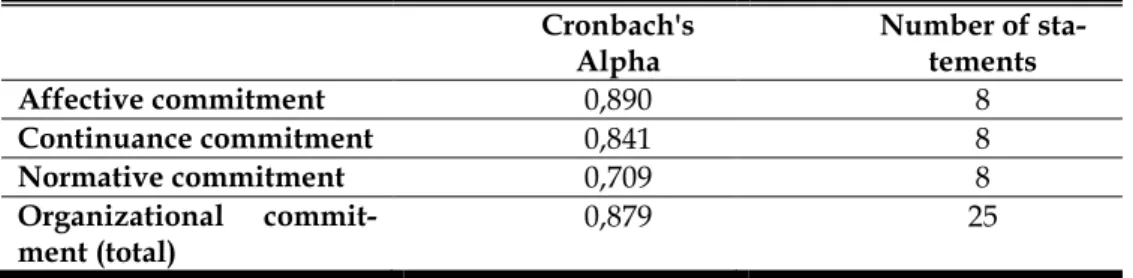 Table 2. Reliability Statistics 