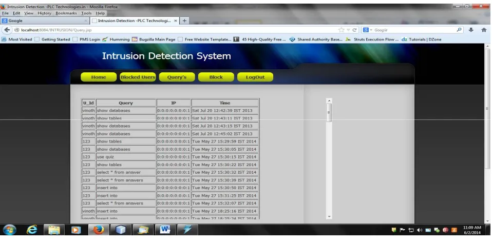 FIGURE 7- Blocked User 