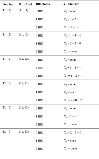 Table 4. X Statistic in ASP family 