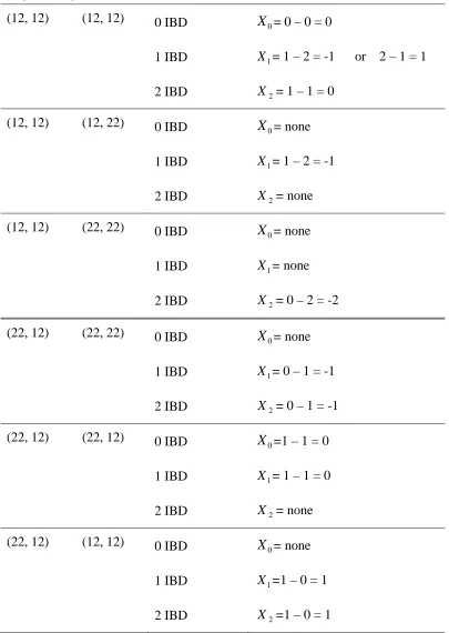 Table 4. (Continued) 