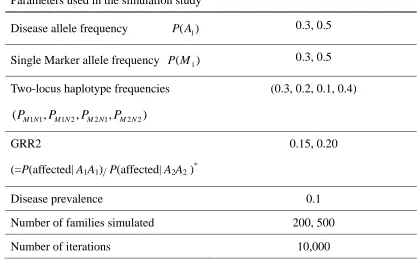 Table 6. Parameters used in the simulation study 