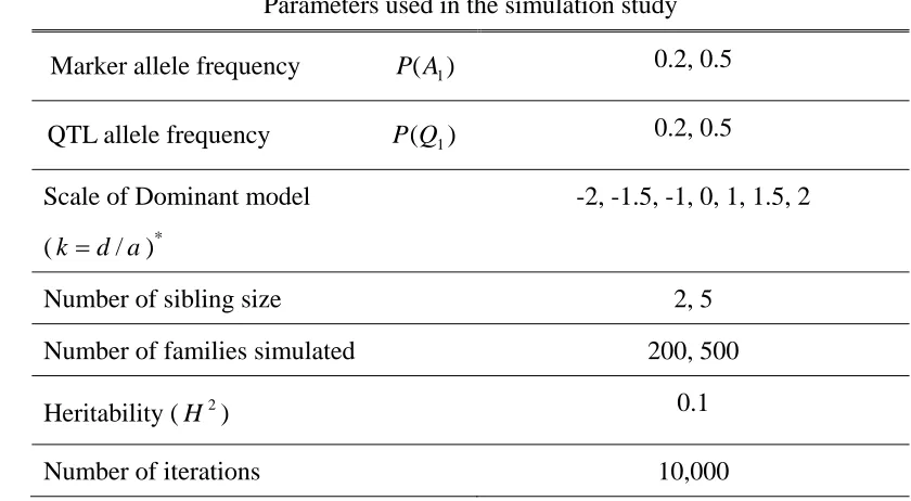Table 1. Parameters used in the simulation study 