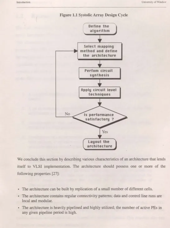 Figure 1.1 Systolic Array Design Cycle 