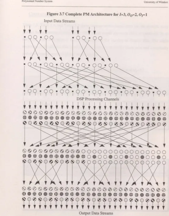 Figure 3.7 Complete PM Architecture for 1=3, 0 0 =2, OF1 Input Data Streams 