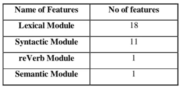 Table 3: Features for SVM 
