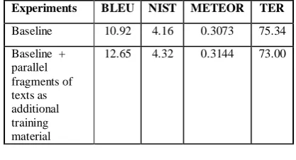 Table 5: Evaluation results
