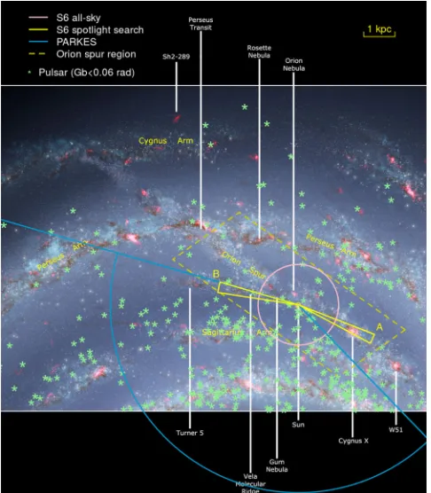 FIG. 1.Distribution of known pulsars in the Milky Way galaxy.The Orion spur region (marked by dashed rectangle) connects thePerseus and Sagittarius galactic arms and includes regionsmarked A and B