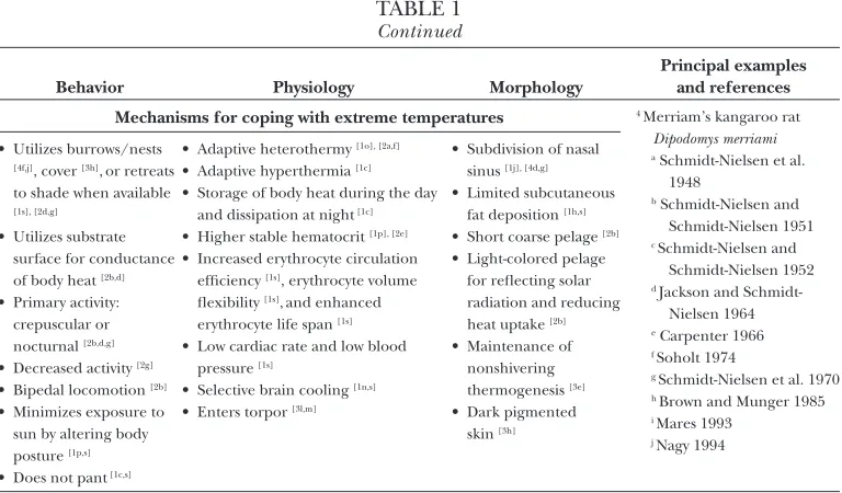 table 1Continued