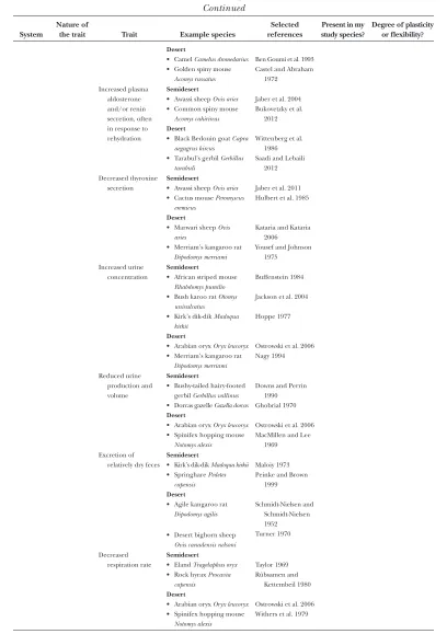 table 2aContinued