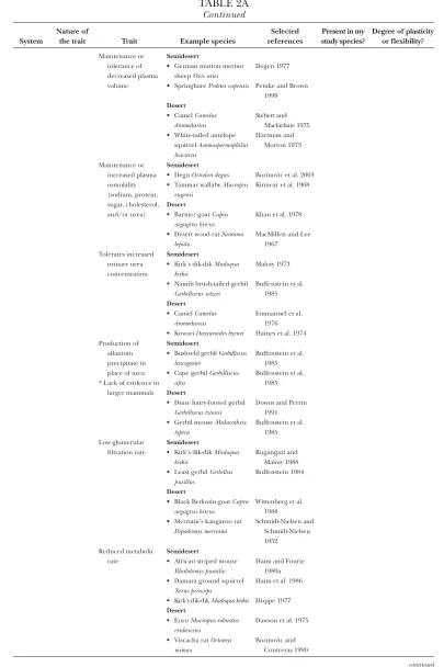 table 2aContinued