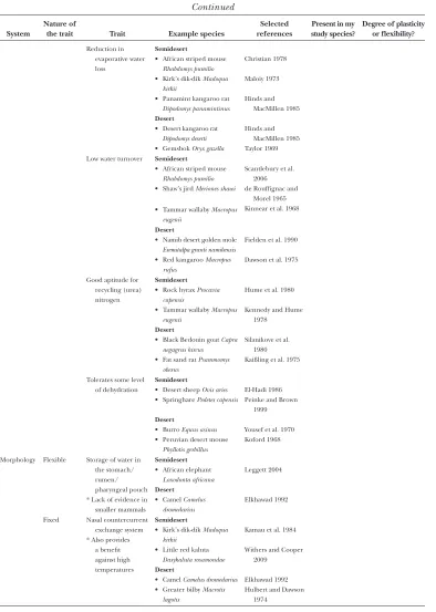 table 2aContinued
