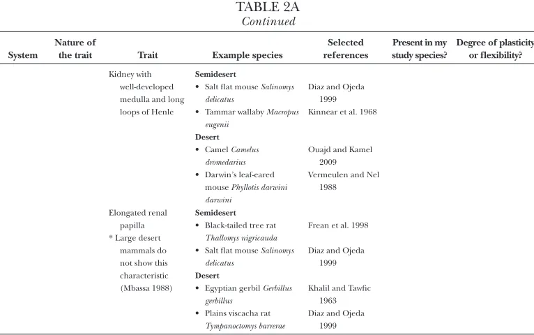 table 2bThe adaptive triquetra system for the environmental stressor food restriction.