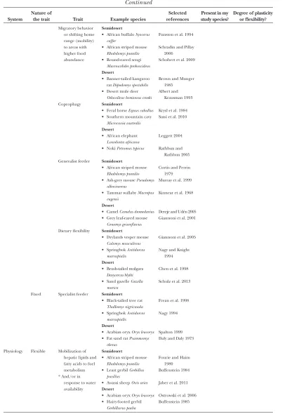 table 2bContinued