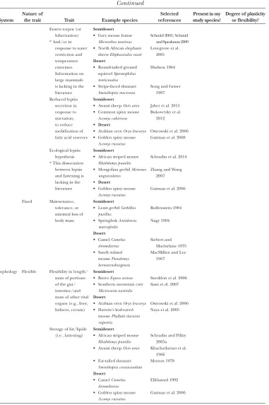table 2bContinued