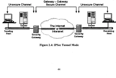 Figure 2.3: IPSec in Transport Mode