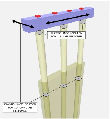 Figure 2.5 Plastic hinge locations  