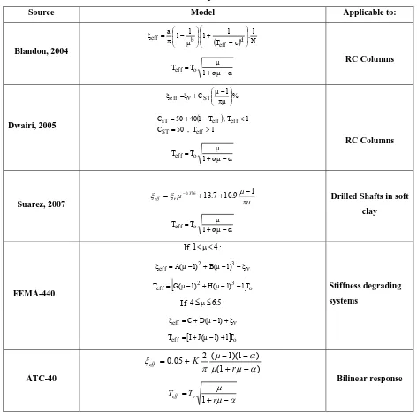 Table 1 - Models for equivalent linearization 
