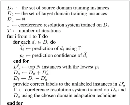 Figure 1: An algorithm for domain adaptationwith active learning