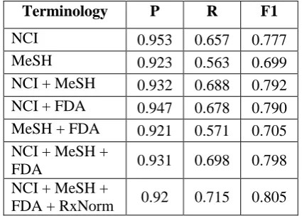 Table 1: Comparison of Different Terminologies. 