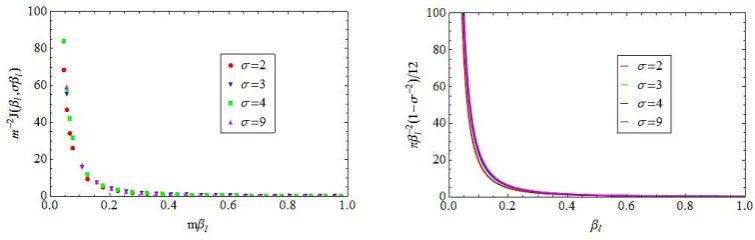 Figure 4: The function µand various values of(θ) for ﬁxed mβ l and various values of σ (ﬁrst ﬁgure) and for ﬁxed σ mβ l (second ﬁgure).