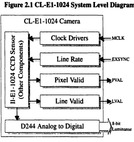 Figure 2.1 CL-E1-1024 System Level Diagram