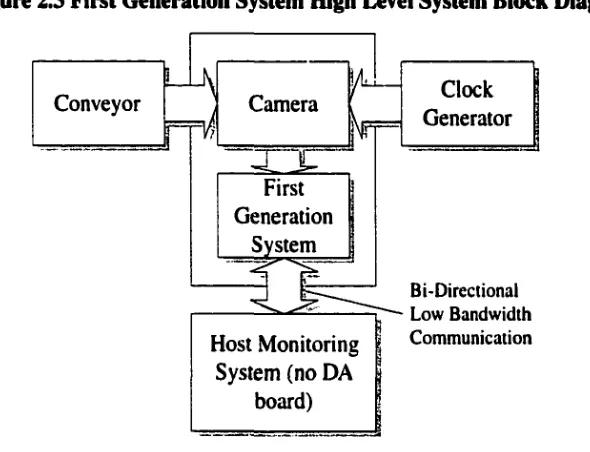 Figure 2.3 First Generation System High Level System Block Diagram