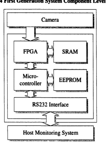 Figure 2.4 First Generation System Component Level Diagram