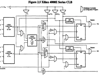 Figure 2.5 Xilinx 4000E Series CLB