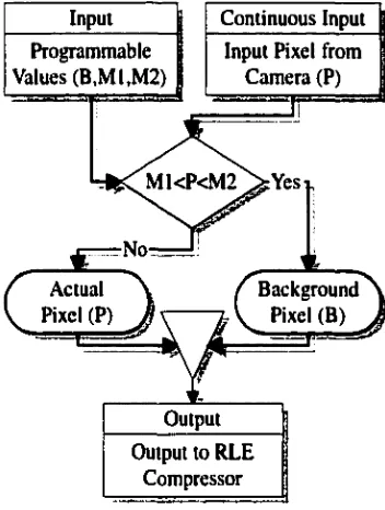 Figure 2.17 Graphical Interpretation of the Range Algorithm