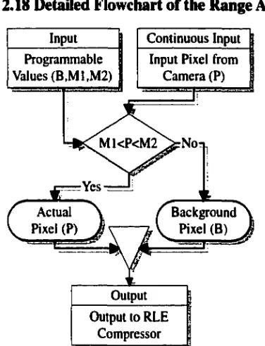 Figure 2.19 Graphical Interpretation of the Delta Threshold Algorithm