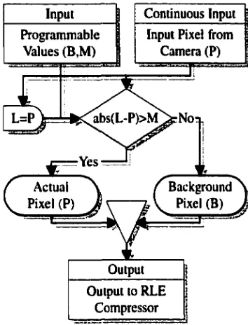 Figure 2.20 Detailed Flowchart of the Delta Threshold Algorithm